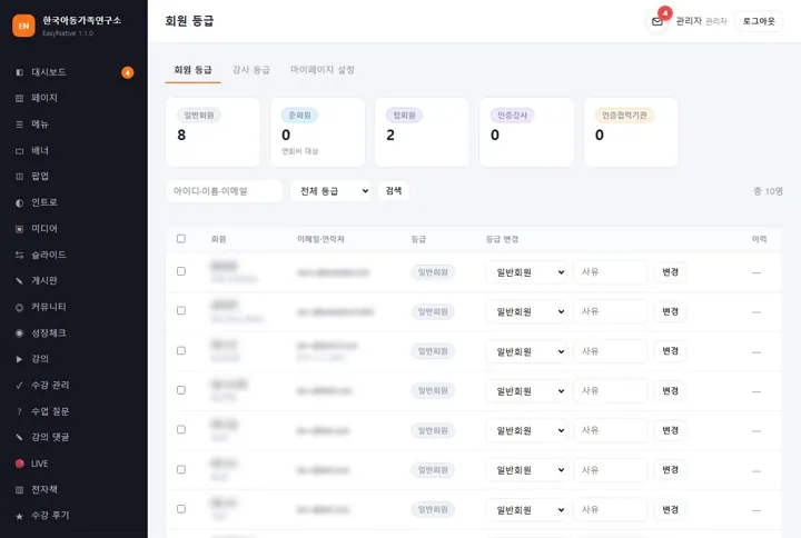 회원 등급 — 등급별 회원 수와 등급 바꾸기 (개인정보는 가림)